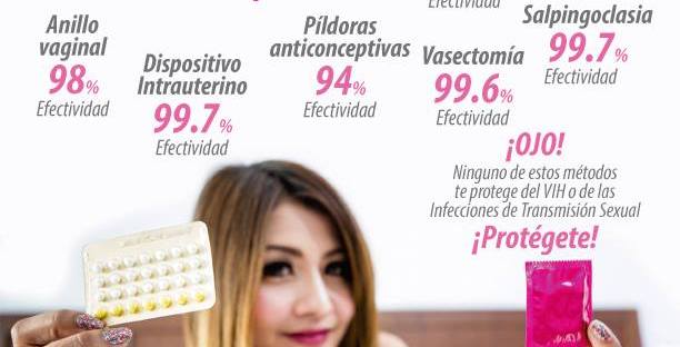 metodos- anticonceptivos