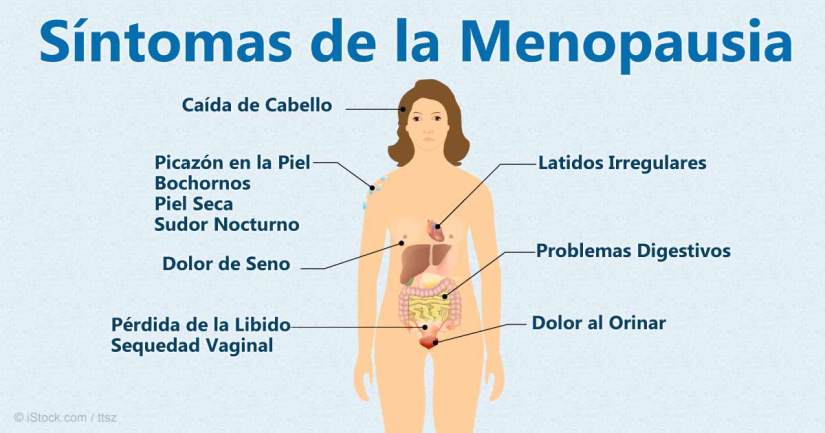 Como-saber-que-estoy-en-la-menopausia-alt