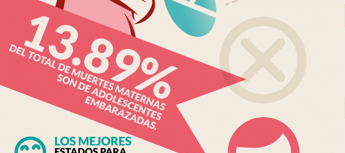 Embarazos-no-deseados