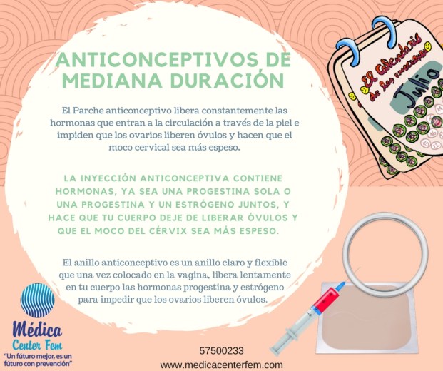 Anticonceptivos de mediana duración