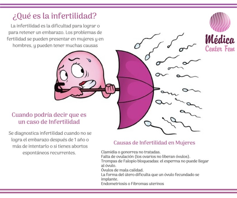 Causas de Infertilidad