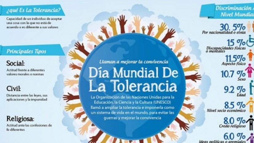 Día Internacional De La Tolerancia